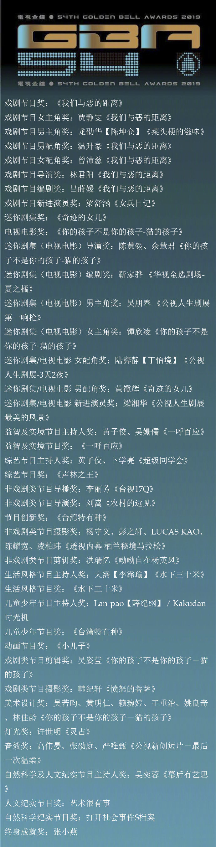 第54届电视金钟奖奖单揭晓 贾静雯首次入围即封后